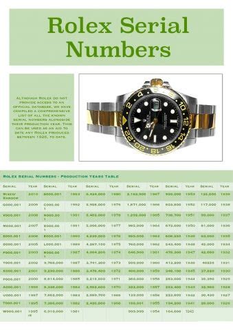 rolex submariner date reference numbers|Rolex Submariner serial numbers.